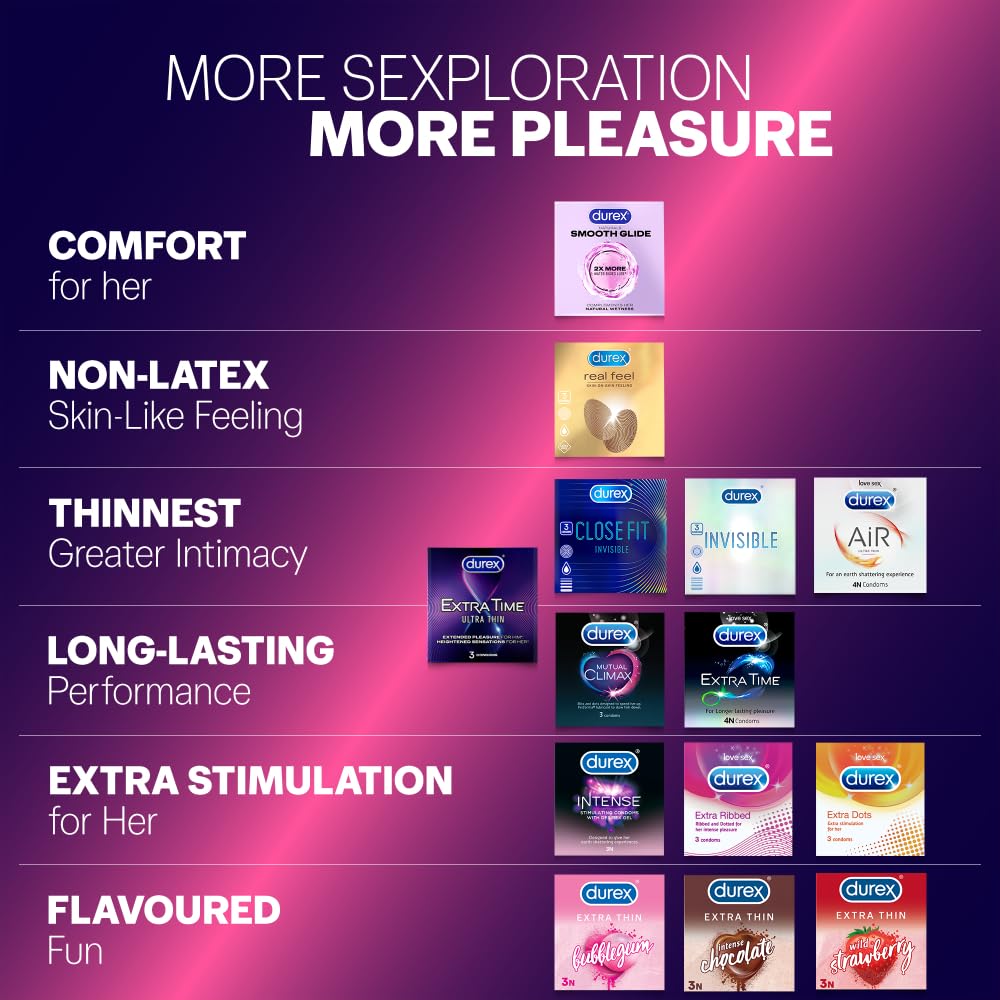 Durex Extra Time Ultra Thin Condom 10 Count
