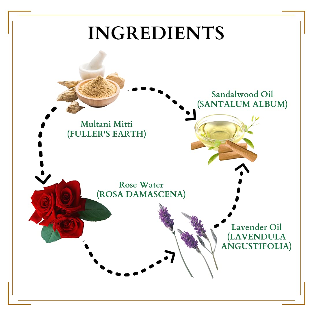 Sugandhim Multani Mitti 100% Natural Blend, Instant Glow, Refreshing, Scrubber, Nourishment, Antiseptic, Antidepressant & Anti-Anxiety Properties, Made In India
