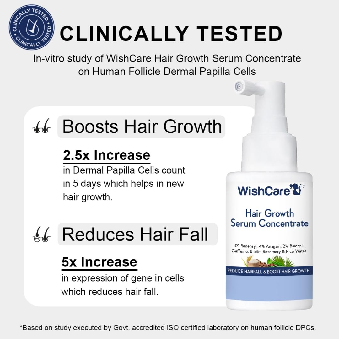 WishCare Hair Growth Serum For Scalp | 94% Saw New Hair Growth | Redensyl & Rosemary Oil | 100% Saw Hairfall Reduction | In-Vivo Tested | For Men & Women | 30ml