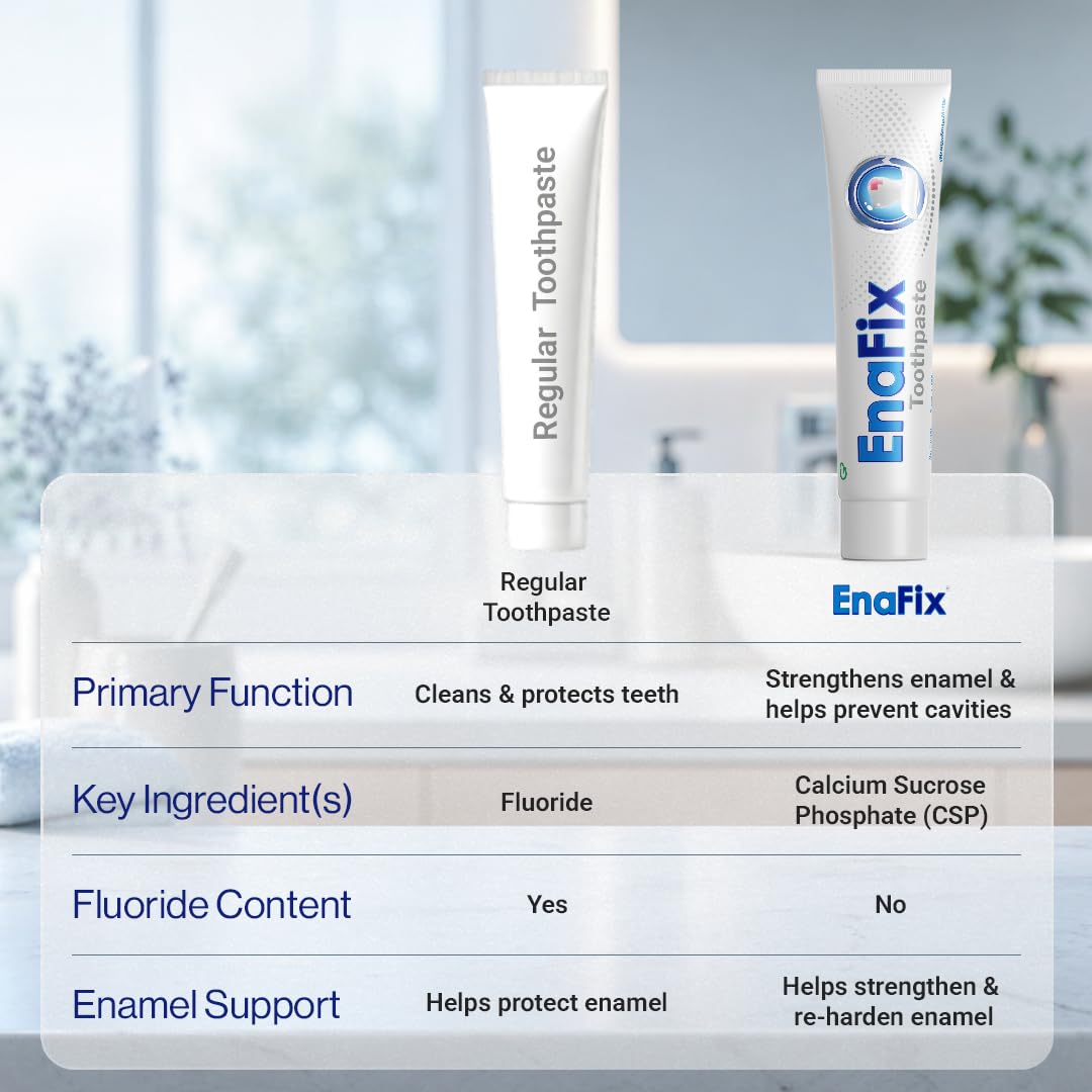 Enafix Anticavity Enamel Protection Toothpaste 70 g (Pack of 1)