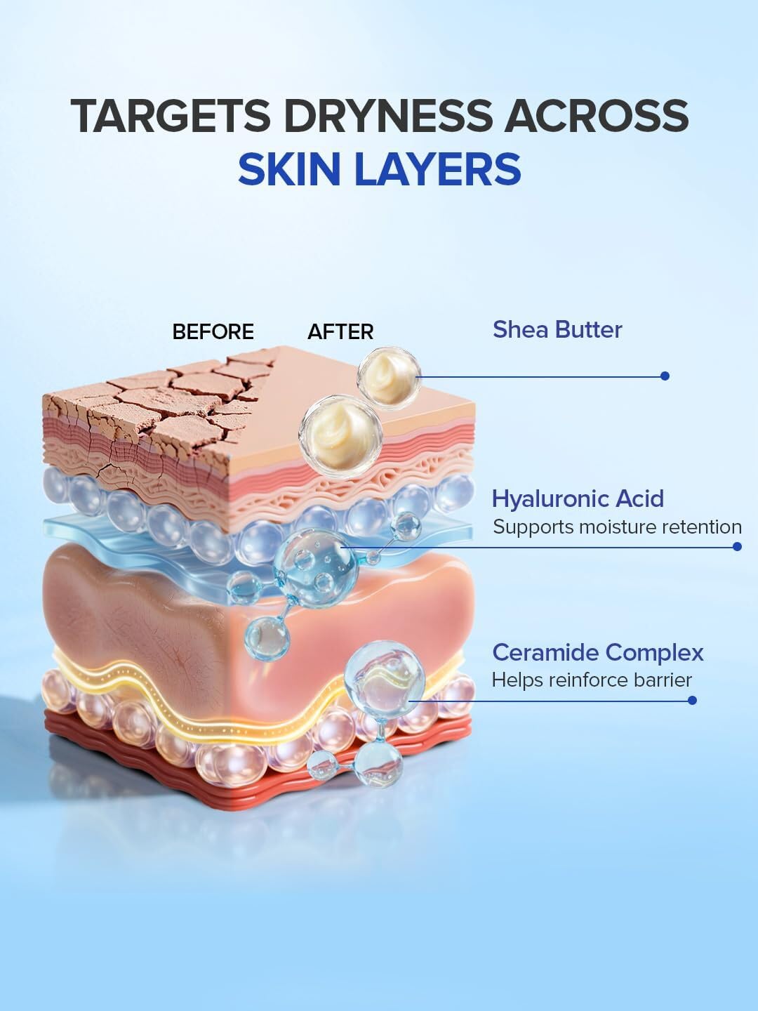 Daily Life Forever52 Hydra Creme Moisturizing Cream + Makeup Base with 1% Ceramide Complex | Hydrating Primer with Hyaluronic Acid, Shea Butter & Vitamin E | Smooth Base for Normal to Dry Skin | 50 g