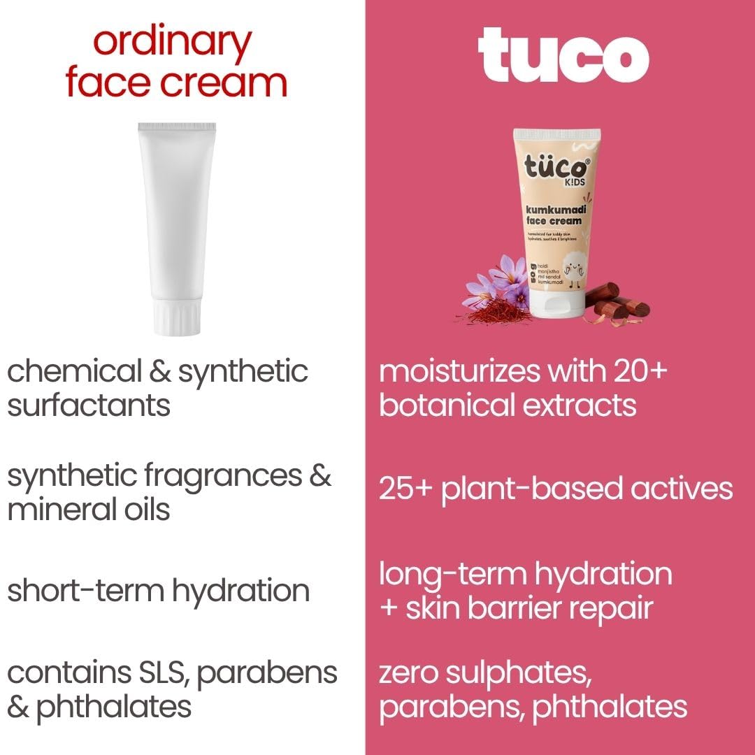 Tuco Kumkumadi Face Cream for Kids, With Turmeric for Brightening Skin -50g Face Cream 50 g (Pack of 1)