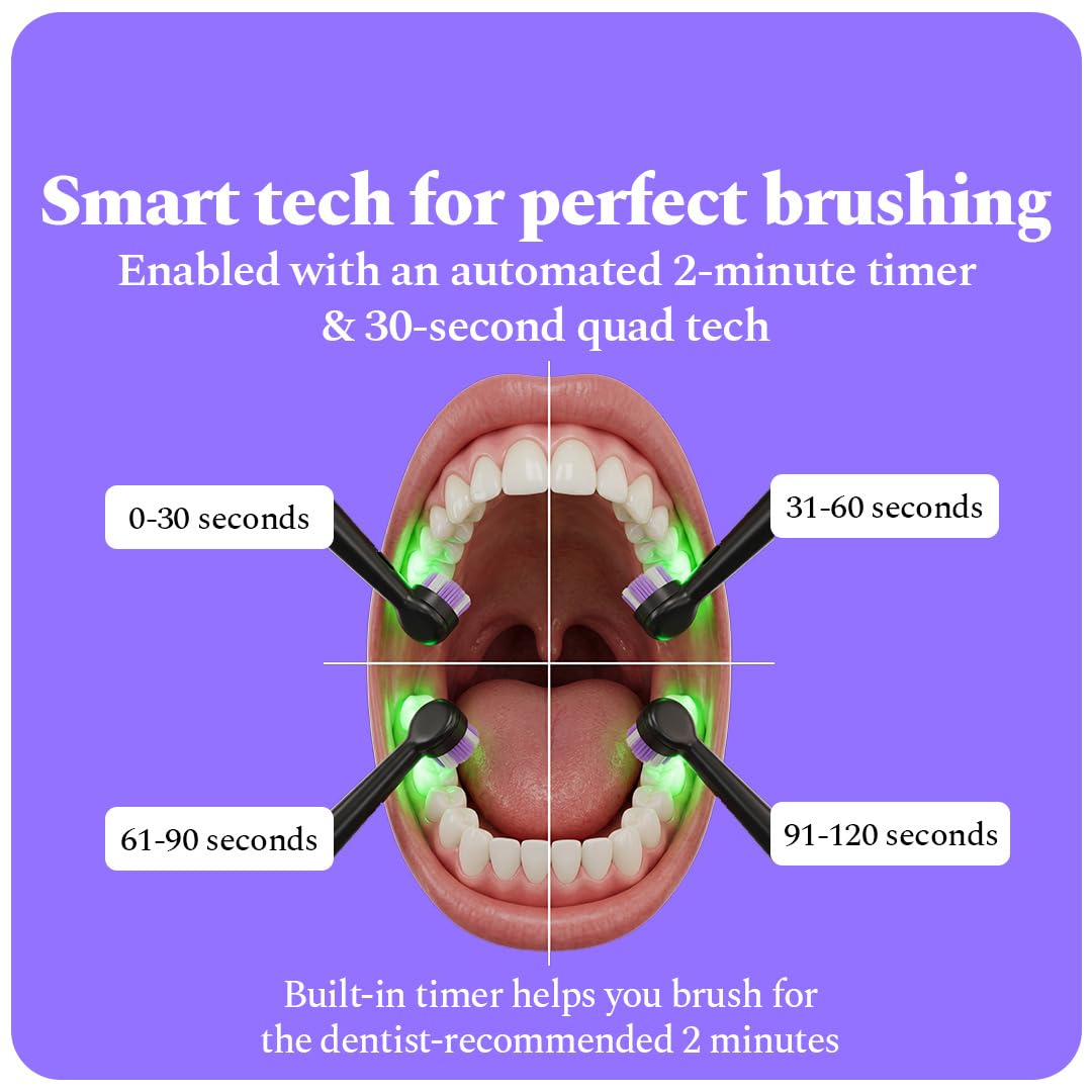 Pressure Sensor Electronic Smart Oscillating Toothbrush | Rechargeable Electric Toothbrush for Adults, 3 Modes, 2-Min Auto Timer, 21-Day Battery, IPX7 Waterproo
