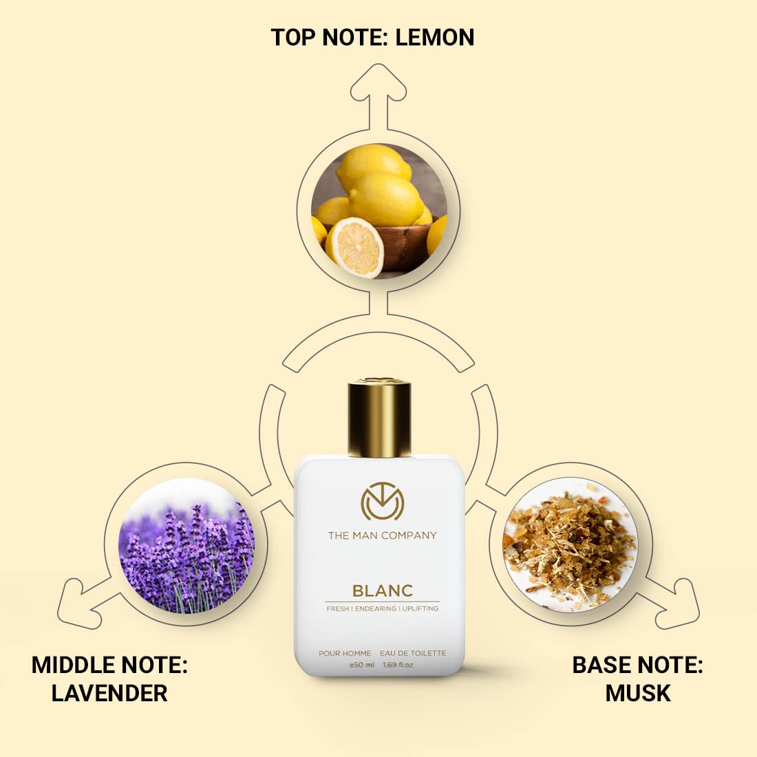 The Man Company Premium Perfume Gift Set for Men 4 * 50ml - Timeless Fragrances | Premium Long-Lasting Eau De Parfum & Eau De Toilette Body Spray For Men | For