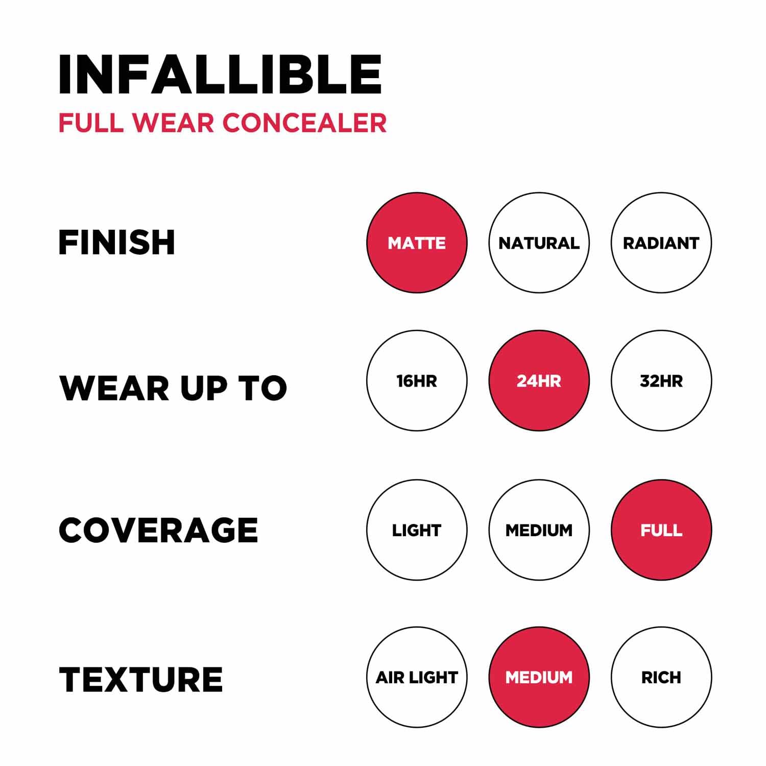 L'Oreal Paris Infallible Full Coverage Concealer, High Cover, Longwear, Waterproof Formula, For Undereye Circles and Blemishes, For Highlighting and Contouring, Shade: 312, 10g