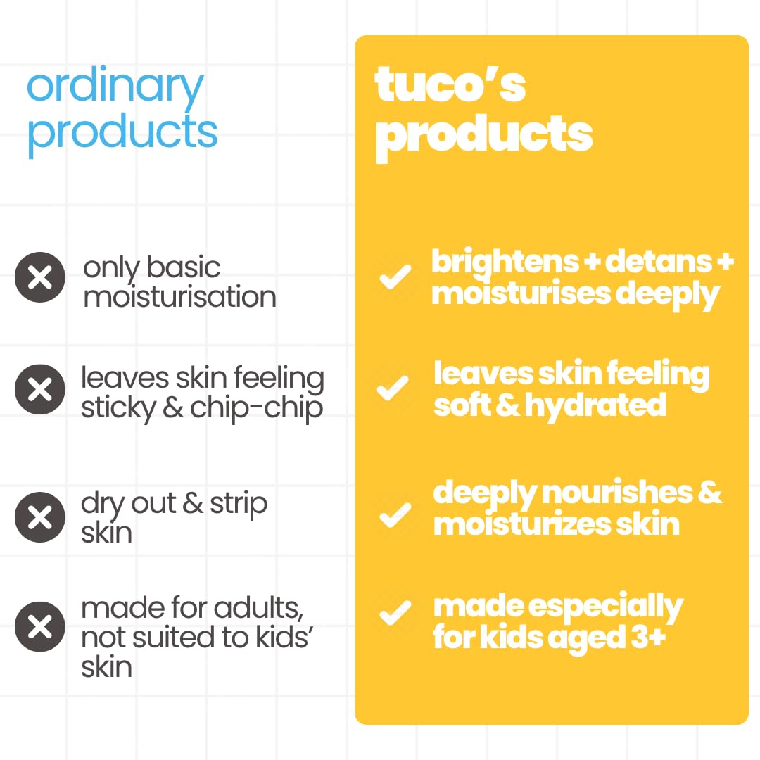 Tuco Kids Dull Skin Combo, Turmeric Soap 3x75g + Lotion 200ml, Paraben Free 212.5 g (Pack of 2)
