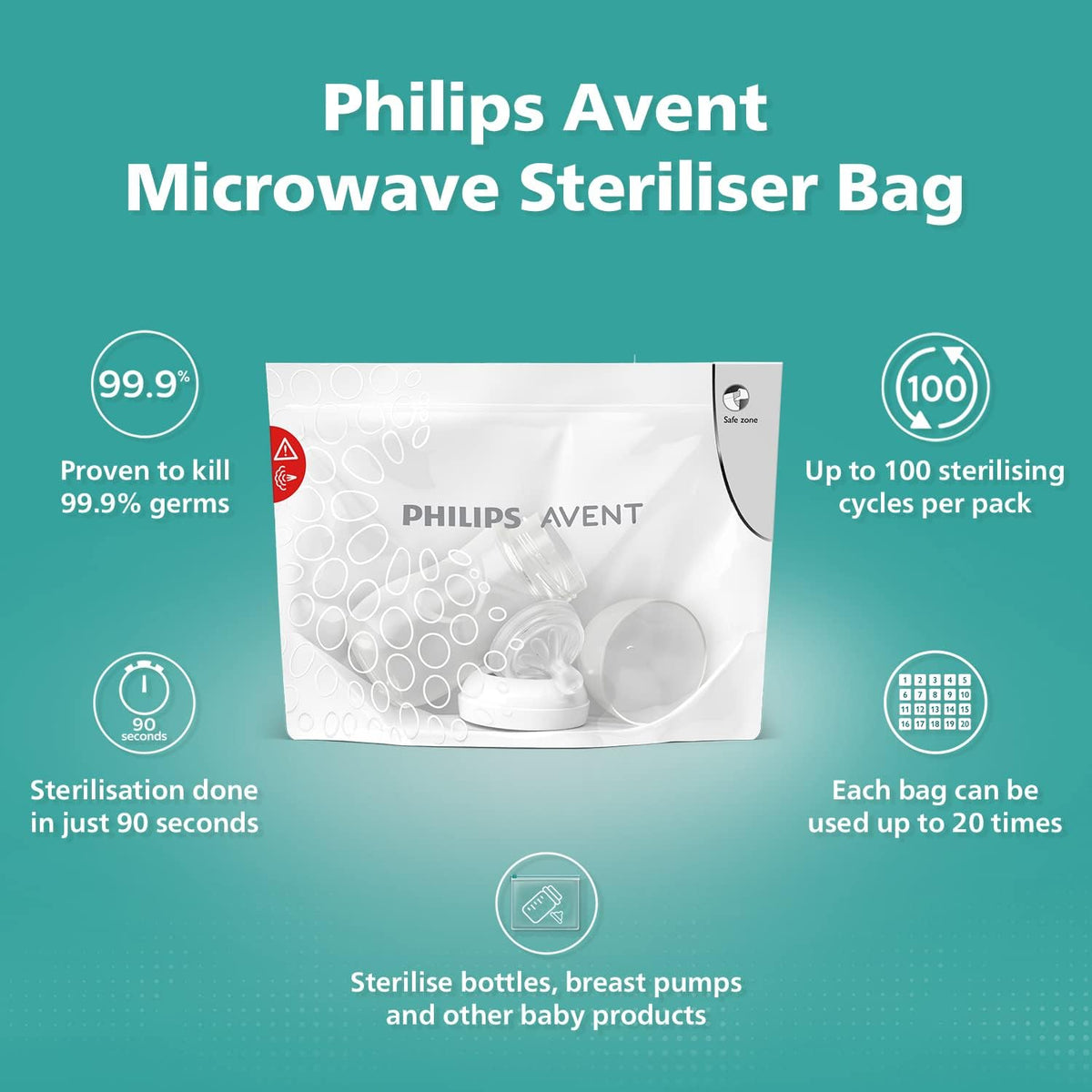Avent Philips Microwave Sterilizing Bag | Kills 99.9% Germs | Sterilizes Bottles, Breast Pump and Baby Products in 90 Sec | 100 Sterilization Cycle in One Pack