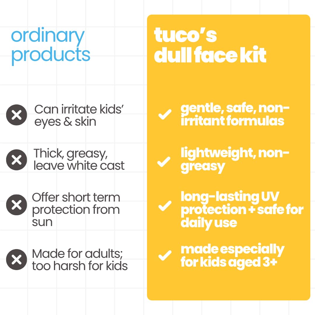 Tuco® Kids Dull Face Kit for Boys & Girls Ages 3-15