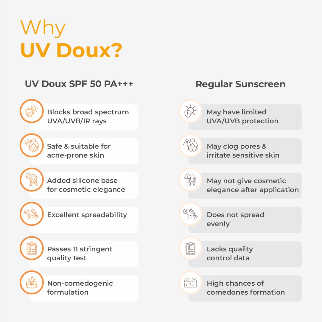UV Doux Silicone Sunscreen Gel SPF50 PA+++ 50gm & UV Doux Face Cleanser 125ml Combo | Ultimate Skincare Duo for Sun Protection & Deep Cleansing | Non-Greasy, De