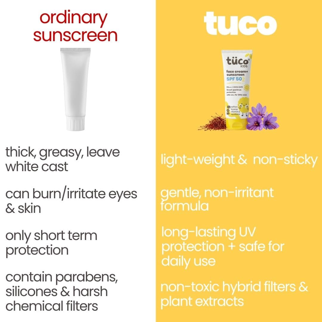 Tuco Kids Sunscreen for Kids, Sunscreen spf50 PA++++, 2-in-1 Face Cream-50g Cream - SPF50 - 50g - Pack of 1