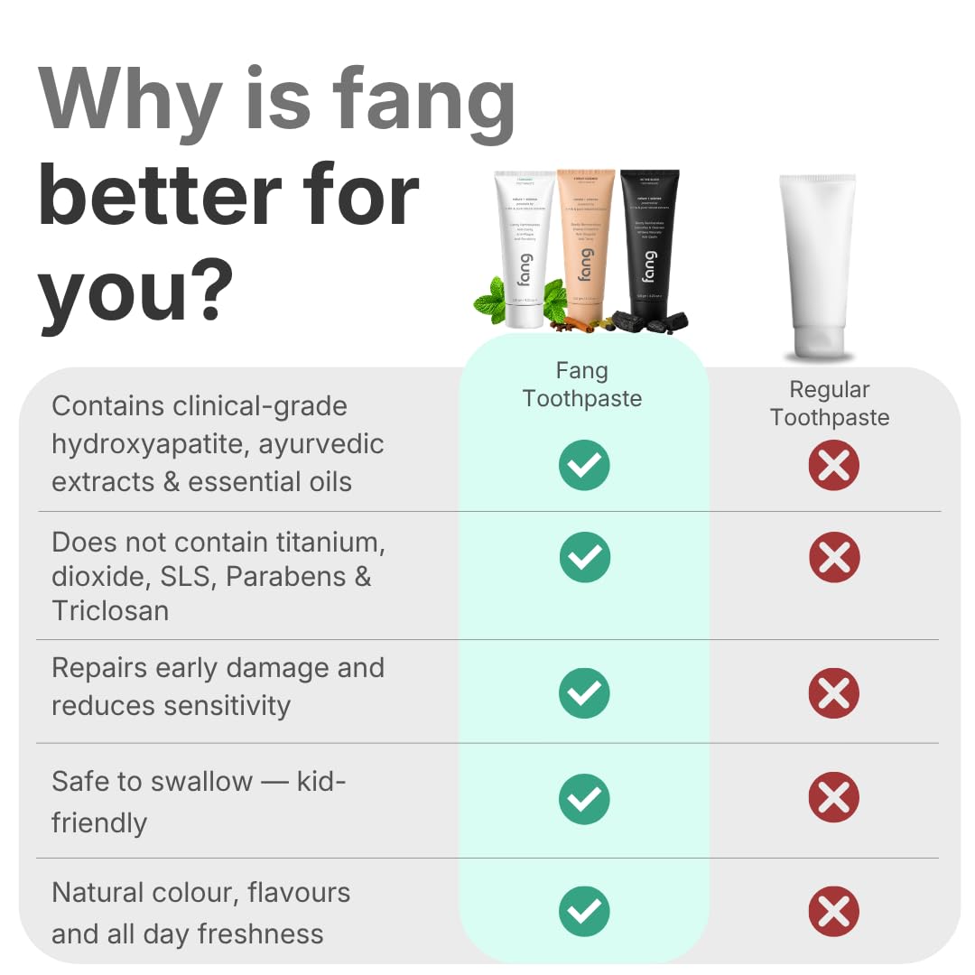 Toothpaste Combo Pack |Fluoride Free Hydroxyapatite, Teeth Whitening, Heals Sensitive Teeth, Fights Cavities, Gum Diseases, Bad Breath, SLS & Chemical Free (Pac