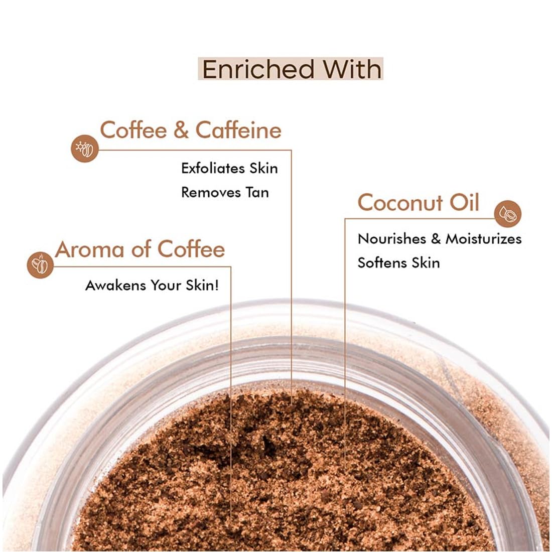 mCaffeine Deep Exfoliation Body Combo | Exfoliating Coffee Body Scrub Powder Jar for Tan Removal & Soft-Smooth Skin | 7% Exfoliating Body Wash | Reduces Body Ac