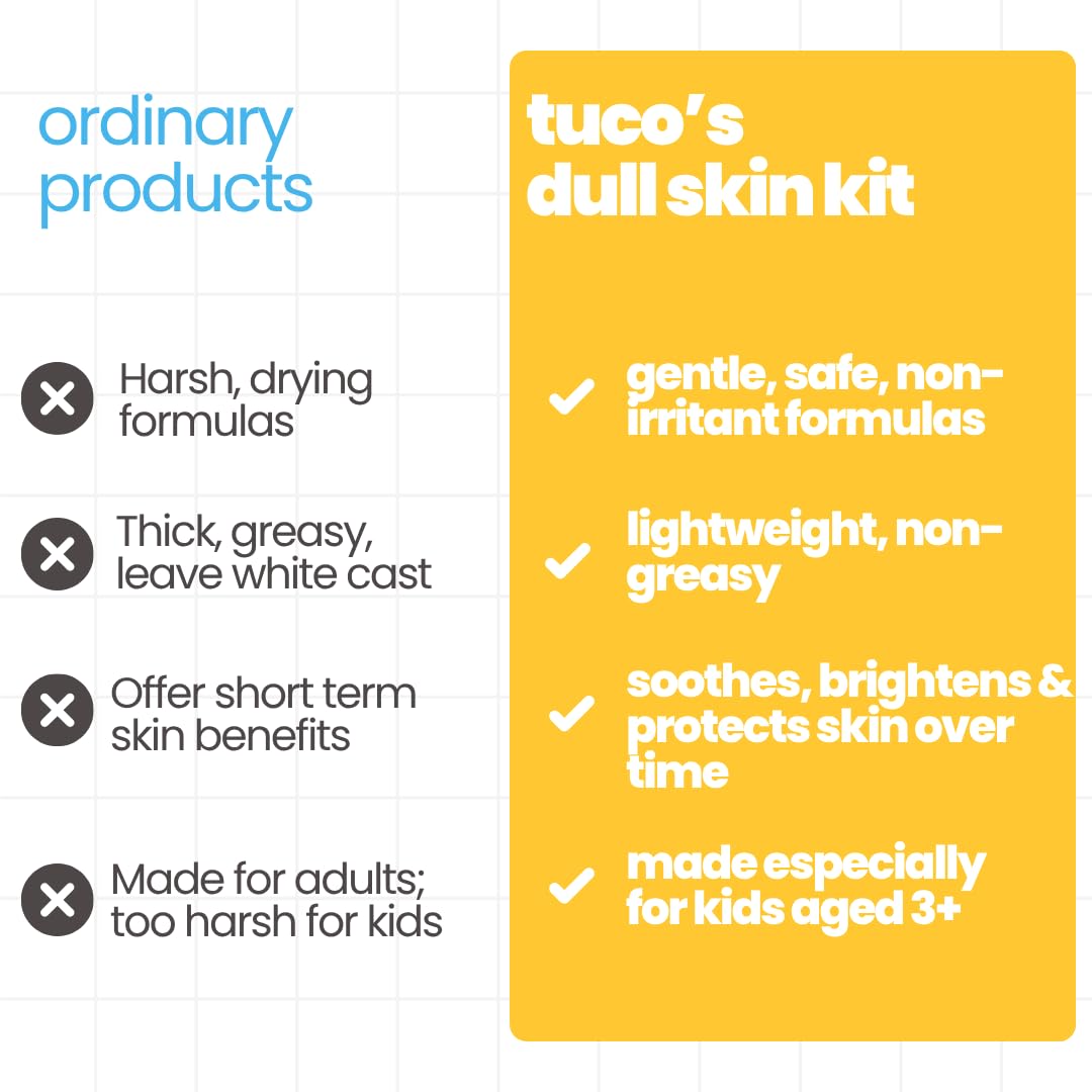 Tuco Kids 3-in-1 De-Tan Kit, SPF 50 Sunscreen, Lotion & Soap, Boys & Girls