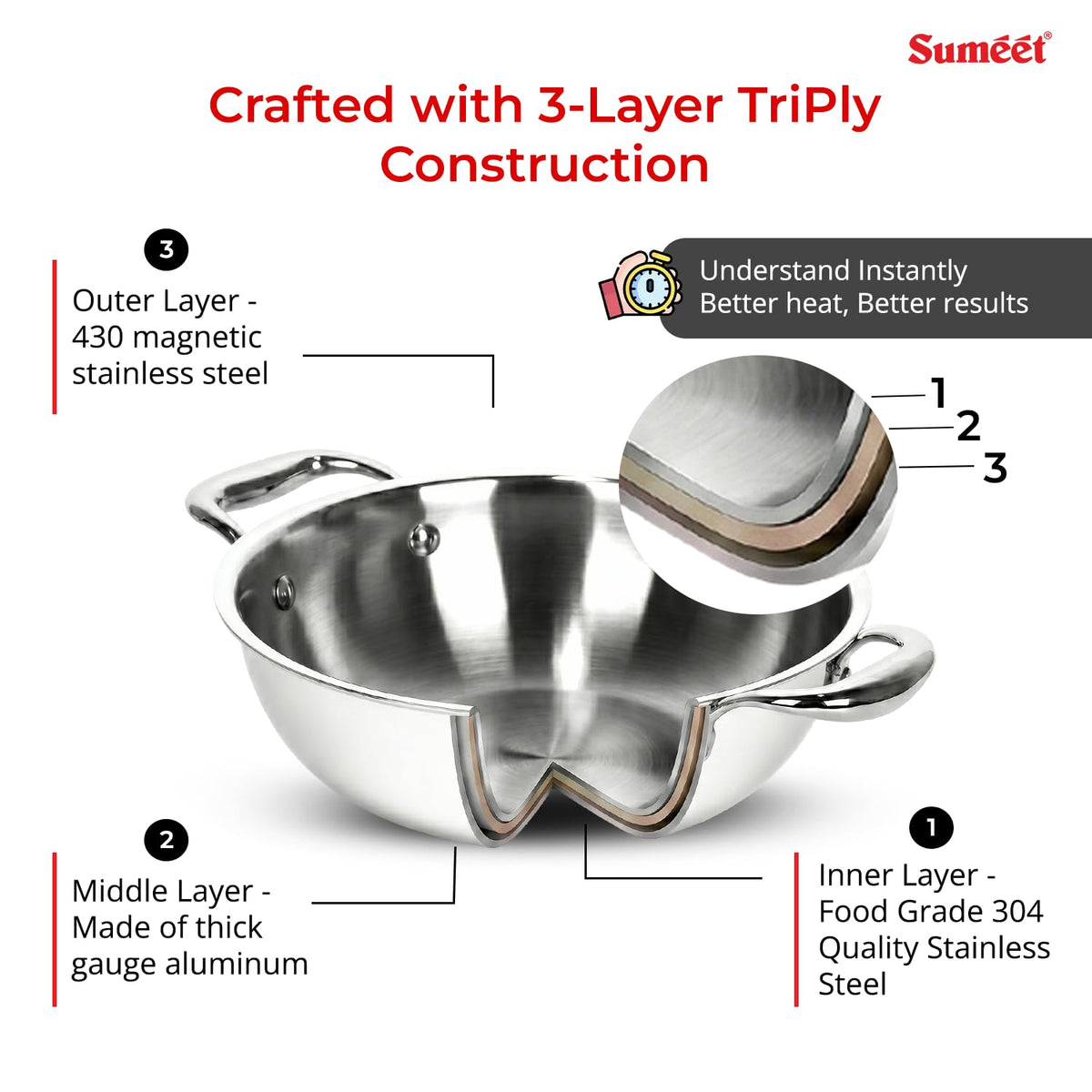 Sumeet Cook Smart TriPly Steel-Aluminium-Steel - 3 Layers Kadhai - 3.25Ltr - 26Cm 3.25 Liter