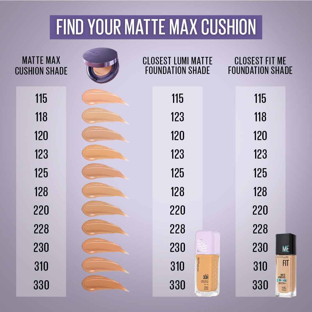 Maybelline Super Stay Matte Max Cushion Foundation, Shade 125, SPF 30,11g