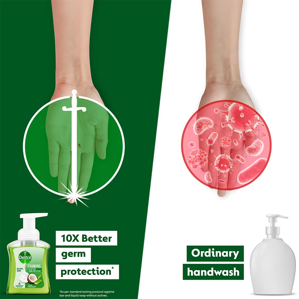 Dettol Foaming Handwash Pump - Aloe Coconut, 250ml | Rich Foam | Moisturizing Hand Wash | Soft on Hands 250 ml (Pack of 1)