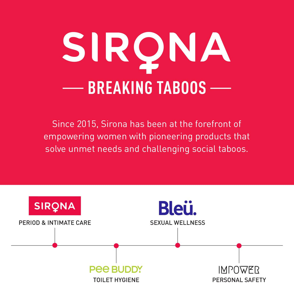 Sirona Blink & Glow Face Razor for Women | Dermaplaning Tool for Face | Facial Hair & Peach Fuzz Remover | Anti-slip Grip | German Stainless Steel Blades | Pack