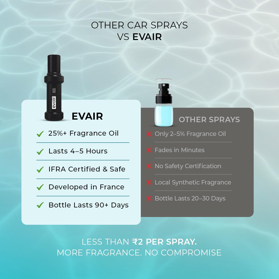 Evair Aqua Fresh Car Perfume Spray | Premium Car Air Freshener & Fragrance Spray with Diffuser Tag | Long Lasting Fresh Aqua Scent | Luxury Car Perfume for Car