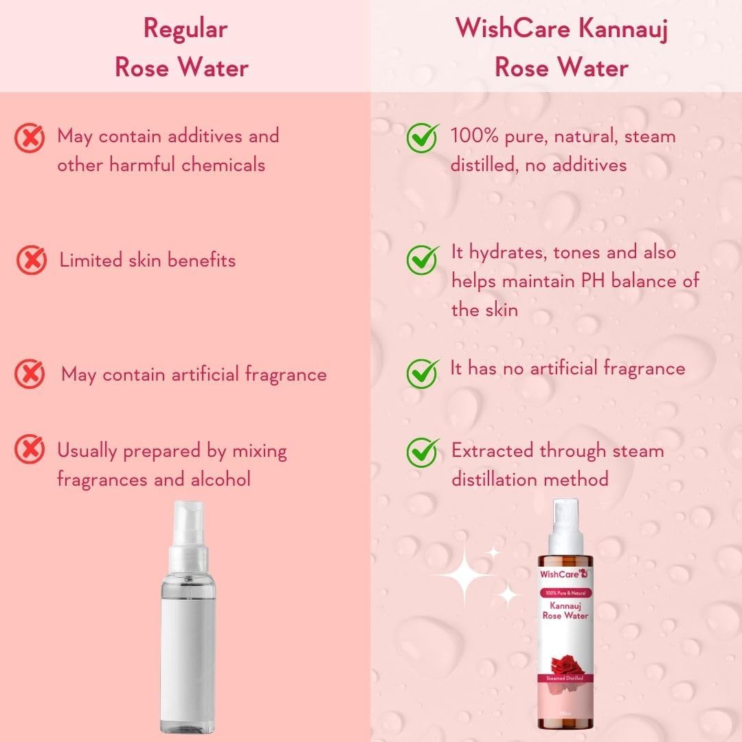 WishCare 100% Pure & Natural Rose Water Liquid - for Skin, Face & Hair - Steam Distilled - Kannauj Gulab Jal - Spray Skin Toner - Free from Paraben, Alcohol & Chemicals - 200 ml