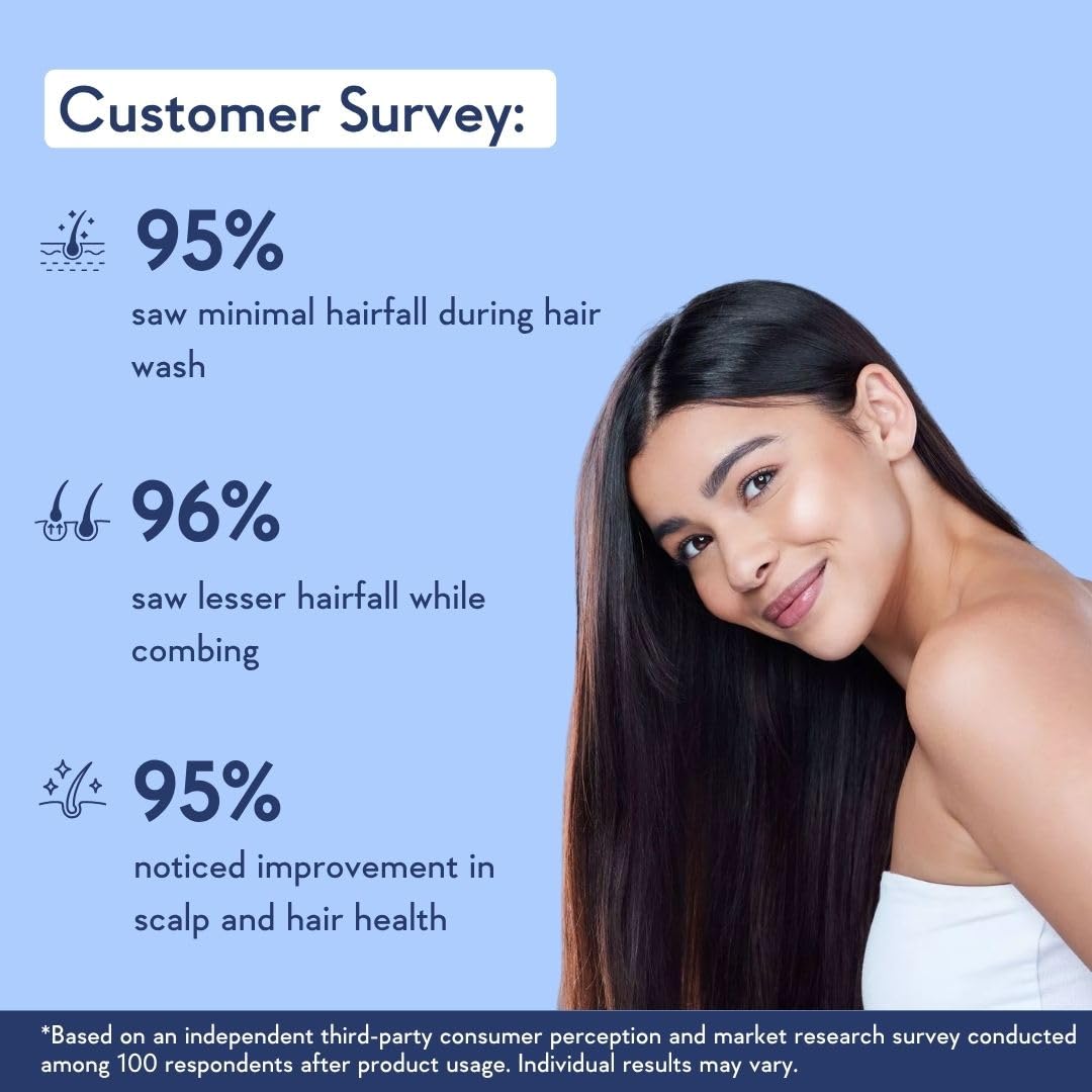 WishCare Multi Peptide Anti Hairfall Shampoo For Frizzy and Dry Hair | Controls Hairfall & Promotes Hair Growth | Peptides, Rice Water, Rosemary & Caffeine | Pa