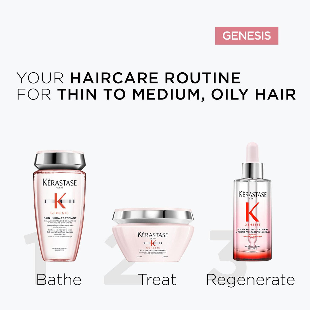 Kérastase Genesis Anti-Hair Fall Serum 90ml | Hair Serum for Hair Fall Control | Strengthens Hair | Infused with Aminexil 1.5%, Ginger Root & Caffeine 90 ml (Pa
