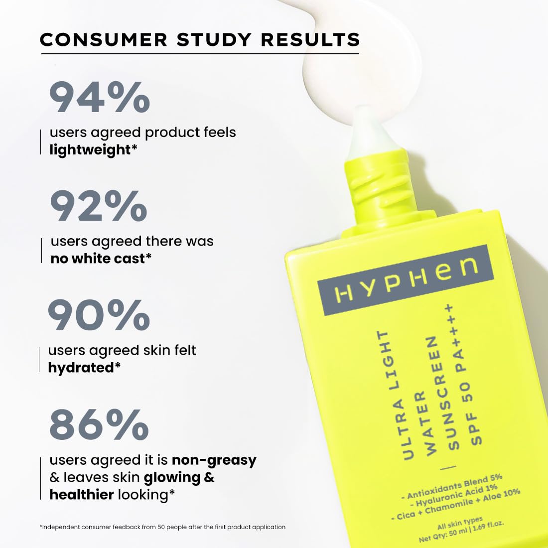 Hyphen 1% Hyaluronic Ultra Light Water Sunscreen SPF 50 PA ++++ | In-Vivo certified | Broad Spectrum & Blue Light Protection | No White Cast | Contains 5% Antio