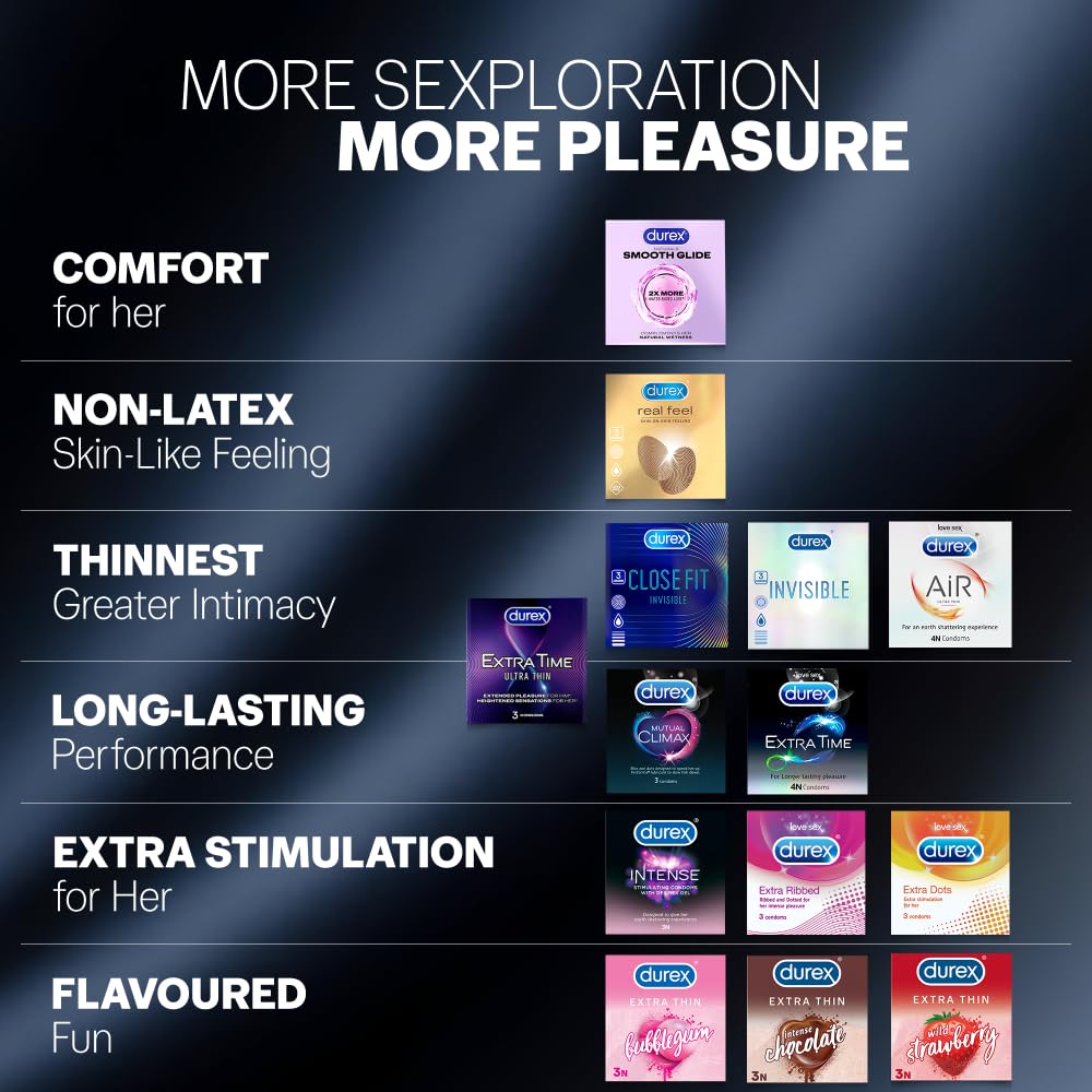 Durex Invisible 003 Condoms 10S | Micro Thin Condom for Maximum Sensations