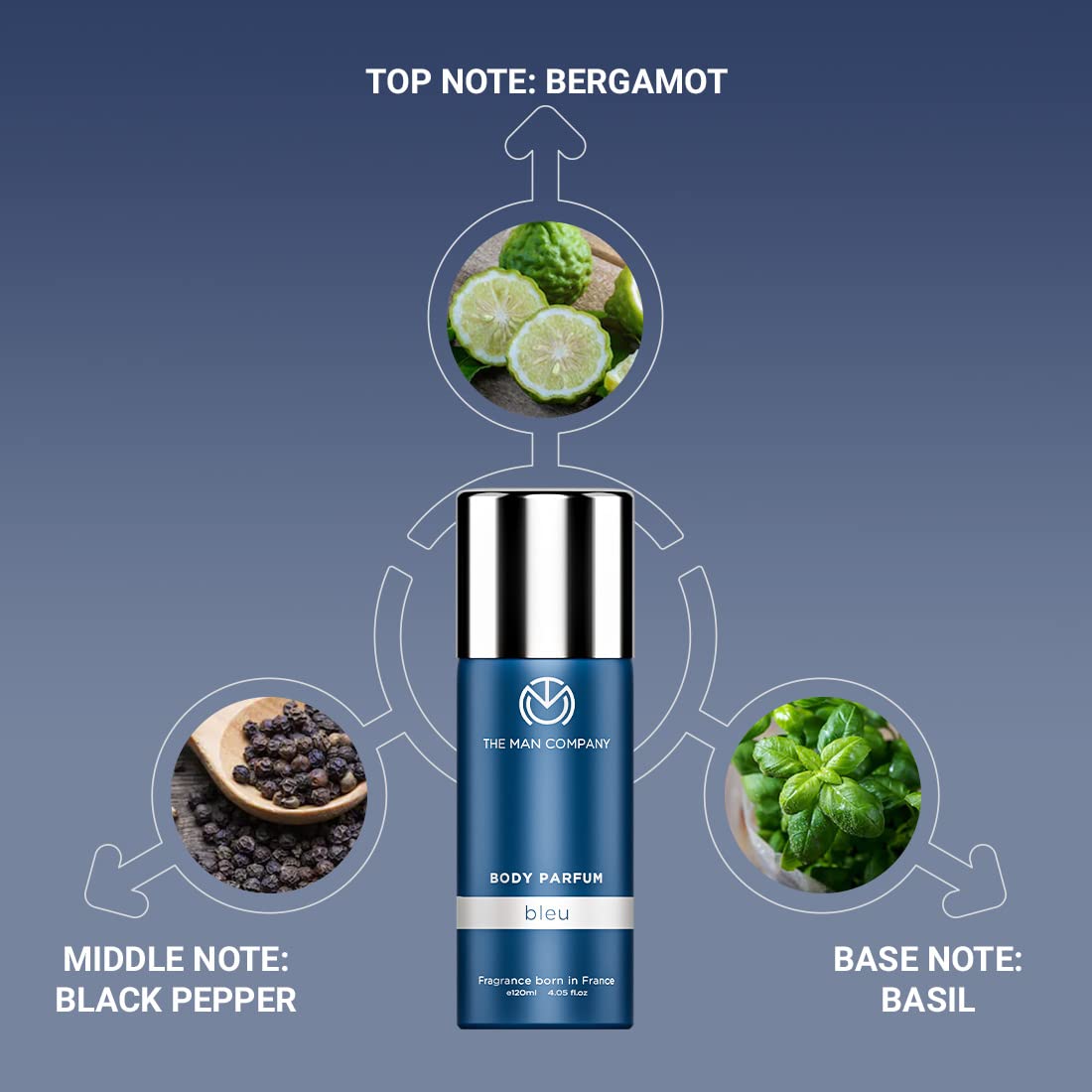 The Man Company Multifaceted No Gas Deodorant Set | Bleu, Blanc, Noir, Rouge | Body Spray Perfume for Man | Premium Long Lasting Fragrance | Anniversary fragran