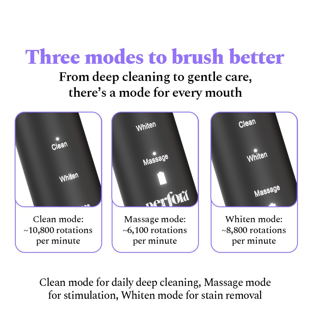 Pressure Sensor Electronic Smart Oscillating Toothbrush | Rechargeable Electric Toothbrush for Adults, 3 Modes, 2-Min Auto Timer, 21-Day Battery, IPX7 Waterproo
