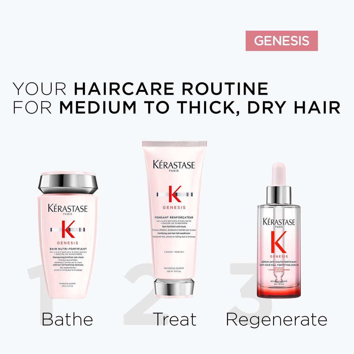 Kérastase Genesis Anti-Hair Fall Serum 90ml | Hair Serum for Hair Fall Control | Strengthens Hair | Infused with Aminexil 1.5%, Ginger Root & Caffeine 90 ml (Pa