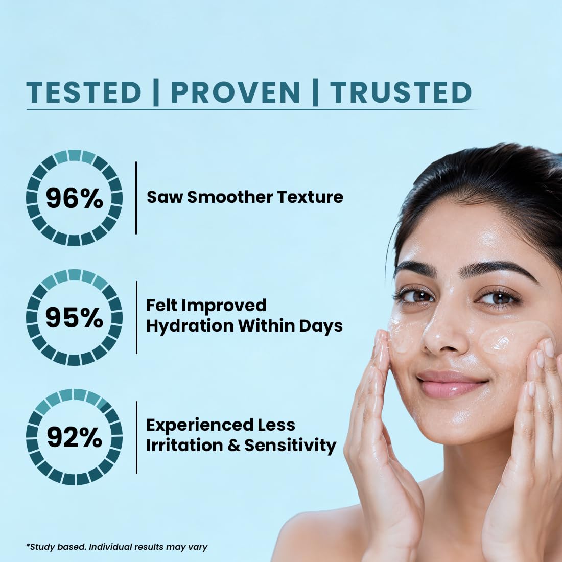 KeyCi CeraDose Barrier Repair Ultra Hydrating Cleanser | With 3 Ceramides, Niacinamide, Rice Water & Hyaluronic Acid | For Men & Women | Non-Foaming Face Wash f