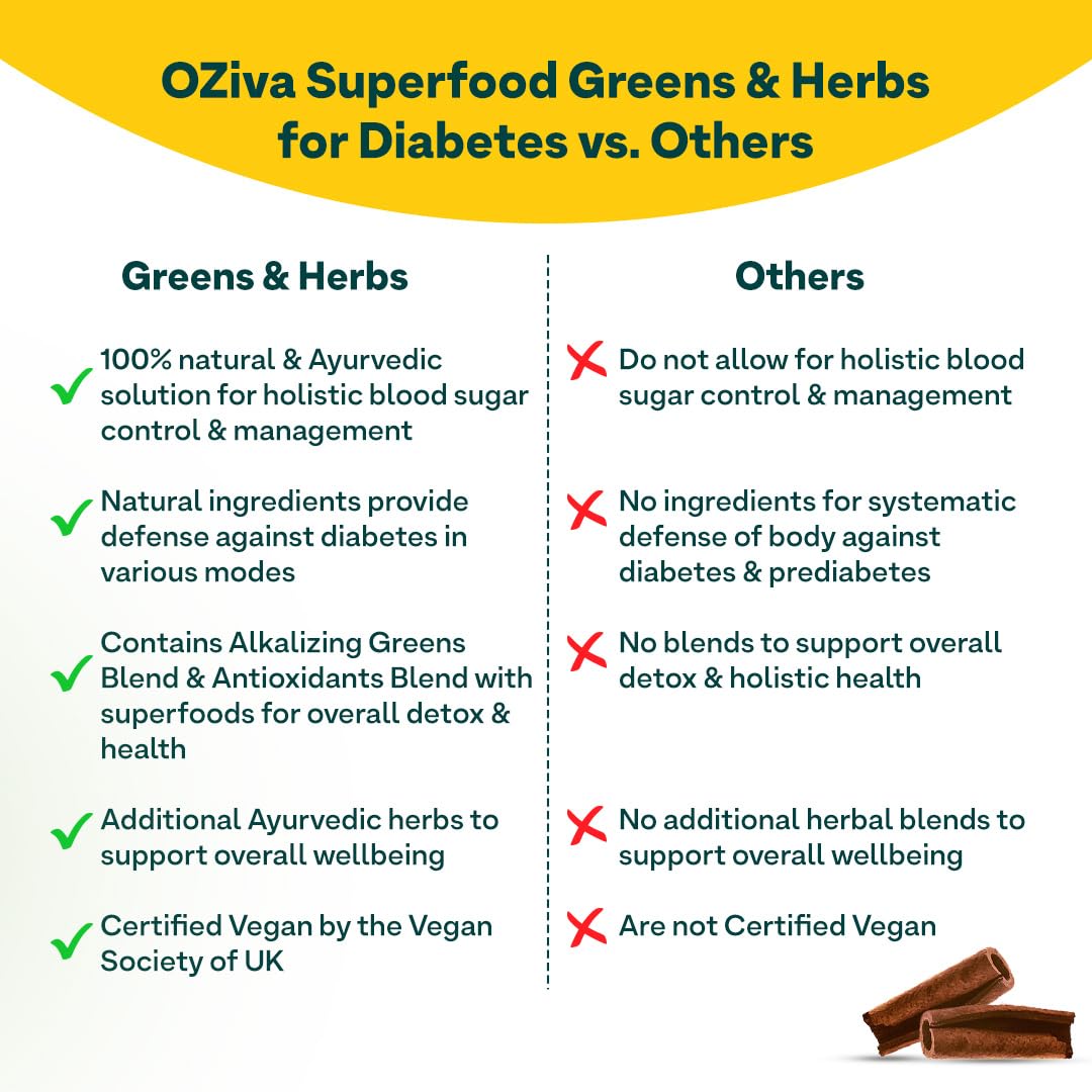 Oziva Superfood Greens & Herbs For Diabetes And Prediabetes Powder, 200G| Greens & Herbs For Sugar Control And Diabetes Management (With Moringa, Milk Thistle,