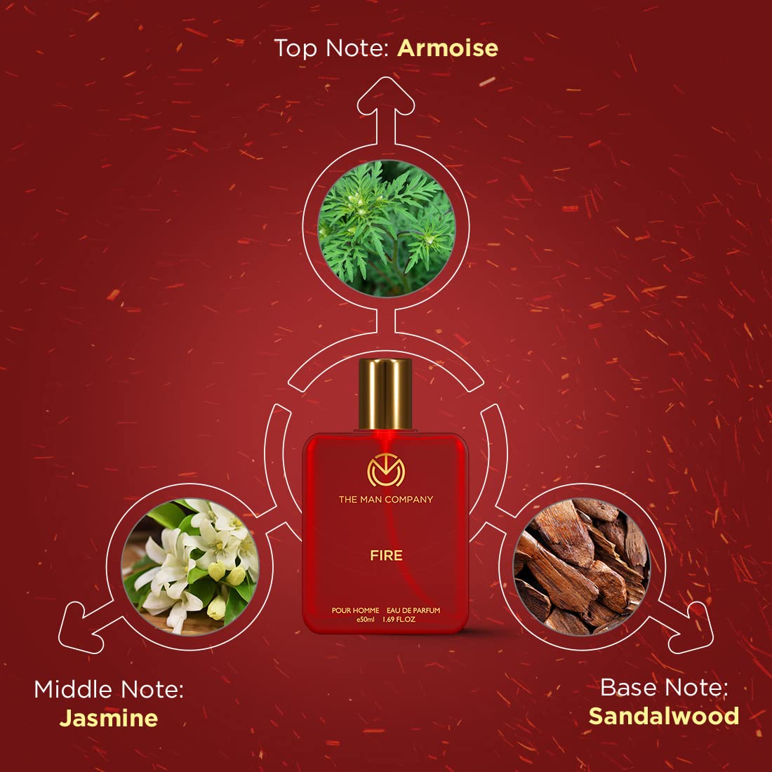 The Man Company Fire Eau De Parfum for Men | 50 ml ( Pack Of 2) | Long-Lasting Premium Perfume | Warm & Spicy Fragrance | Bold, Masculine & Captivating Scent |
