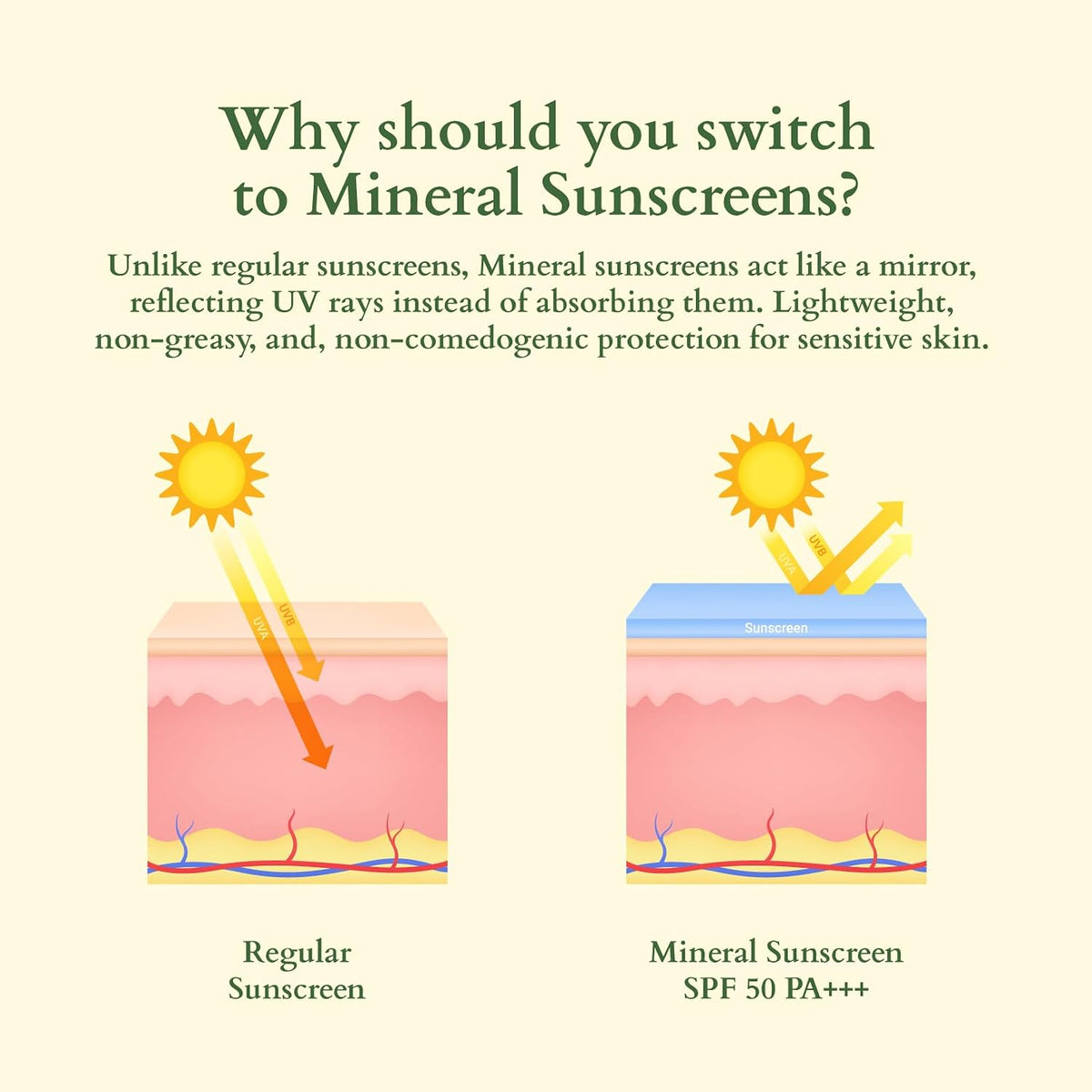 Lotus Organics+ Sheer Brightening Mineral Sunscreen | Non Greasy & Lightweight | SPF 50 | PA+++ | 100% Certified Organic White Peony | Fights Tanning & Pigmenta