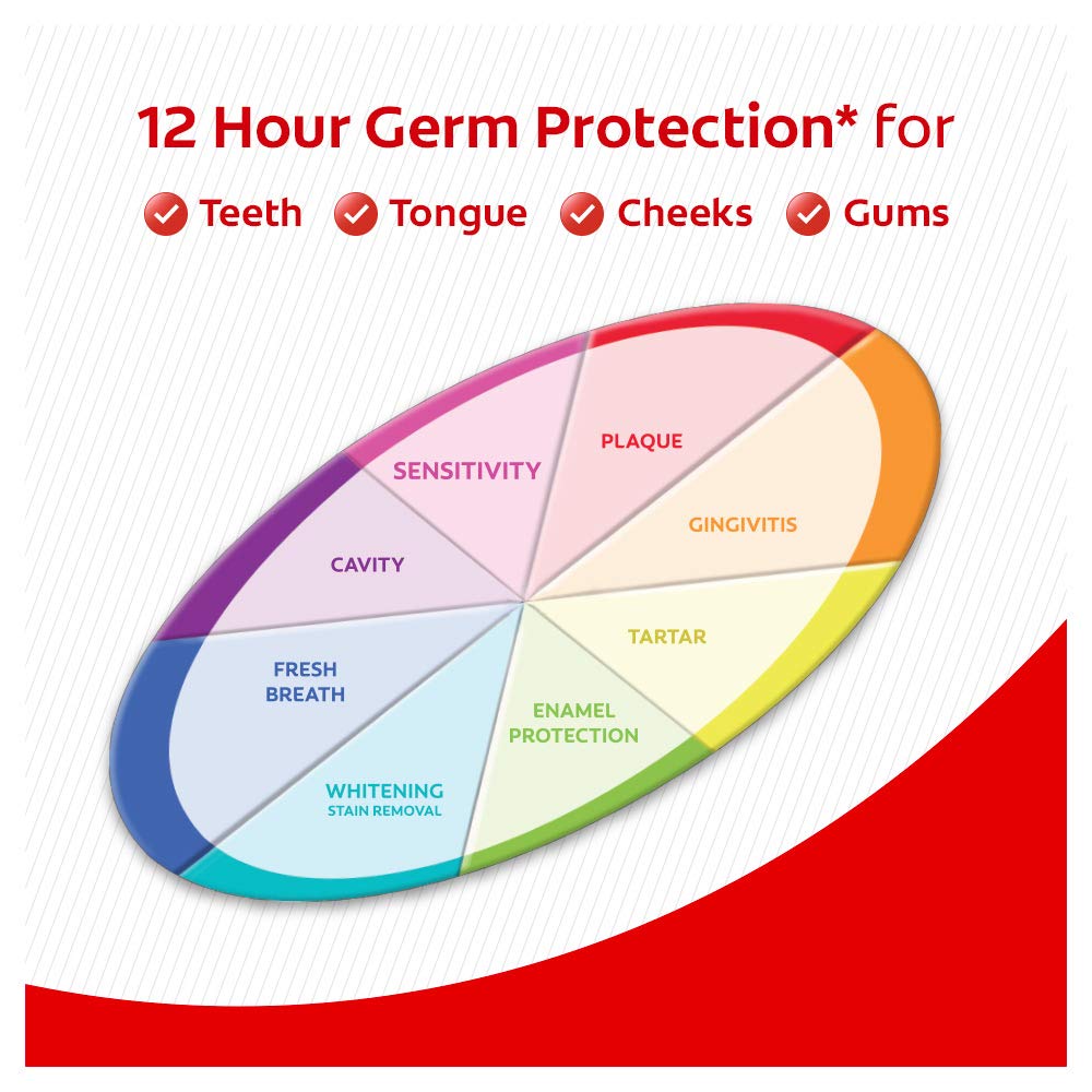 Colgate Total Whole Mouth Health, Antibacterial Toothpaste, 120gm (Charcoal Deep Clean) 120 g (Pack of 1)