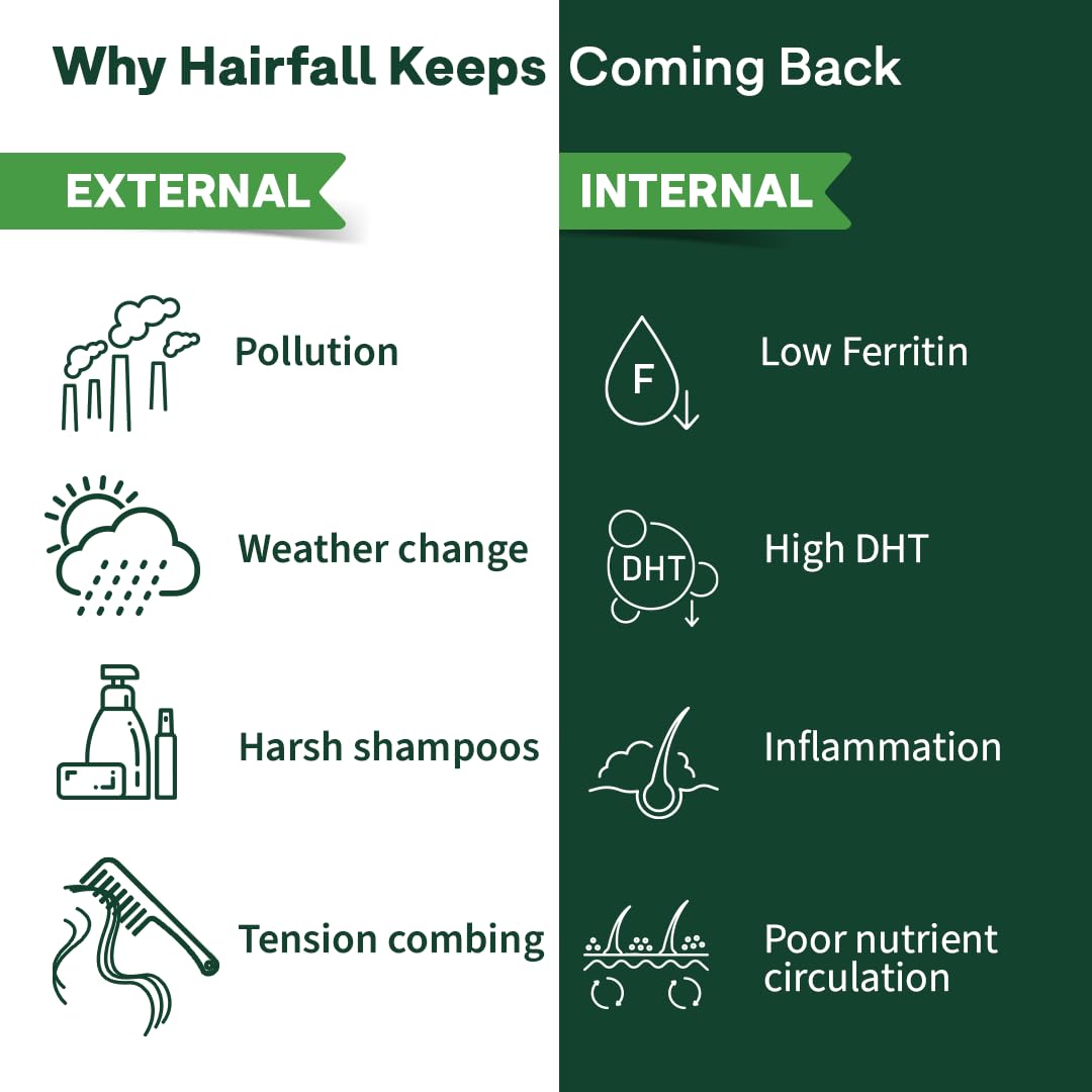 OZiva Hair Vitamin Capsules for Hair Growth & Hair Fall Control, 60 Cap and OZiva+ Advanced Hair Growth Serum with 3% Redensyl & 1% Lindera Root Extract | Balan