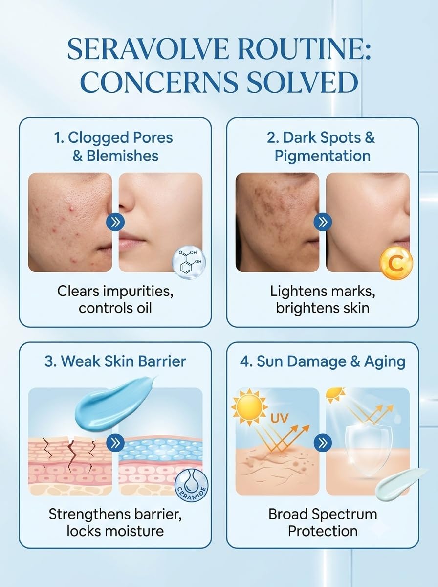Full Skincare Routine 5 Product Combo | Clarifying Face Wash with 2% Salicylic Acid, Radiance Toner with 3% Niacinamide, Glow Activated Vitamin C Serum, Ultra L
