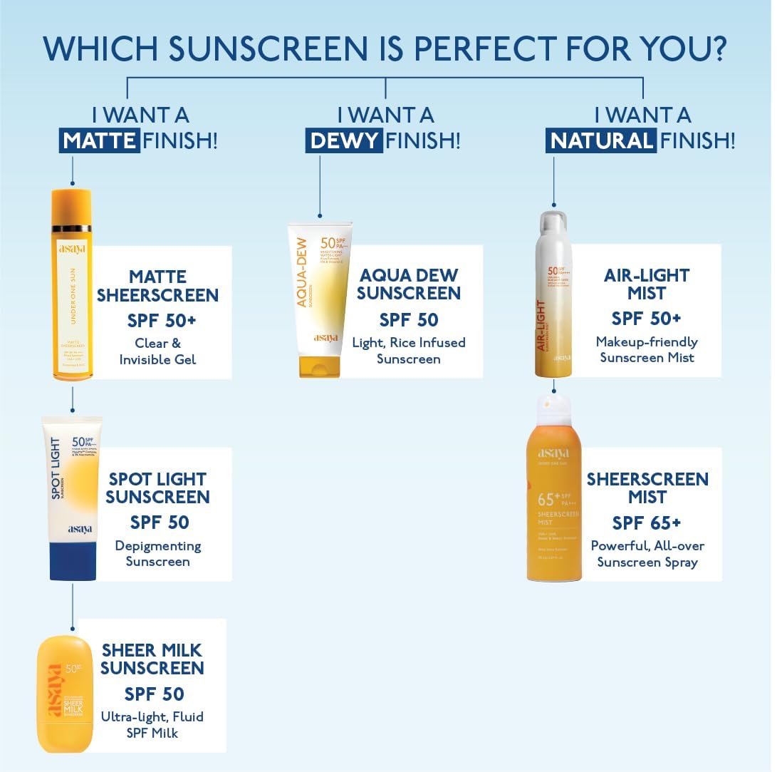 Asaya Sheer Milk Sunscreen SPF 50 PA++++ UVA+UVB | Water Based, Lightweight Fluid with Niacinamide for Brightening & Barrier Support | Matte & Quick Absorbing |