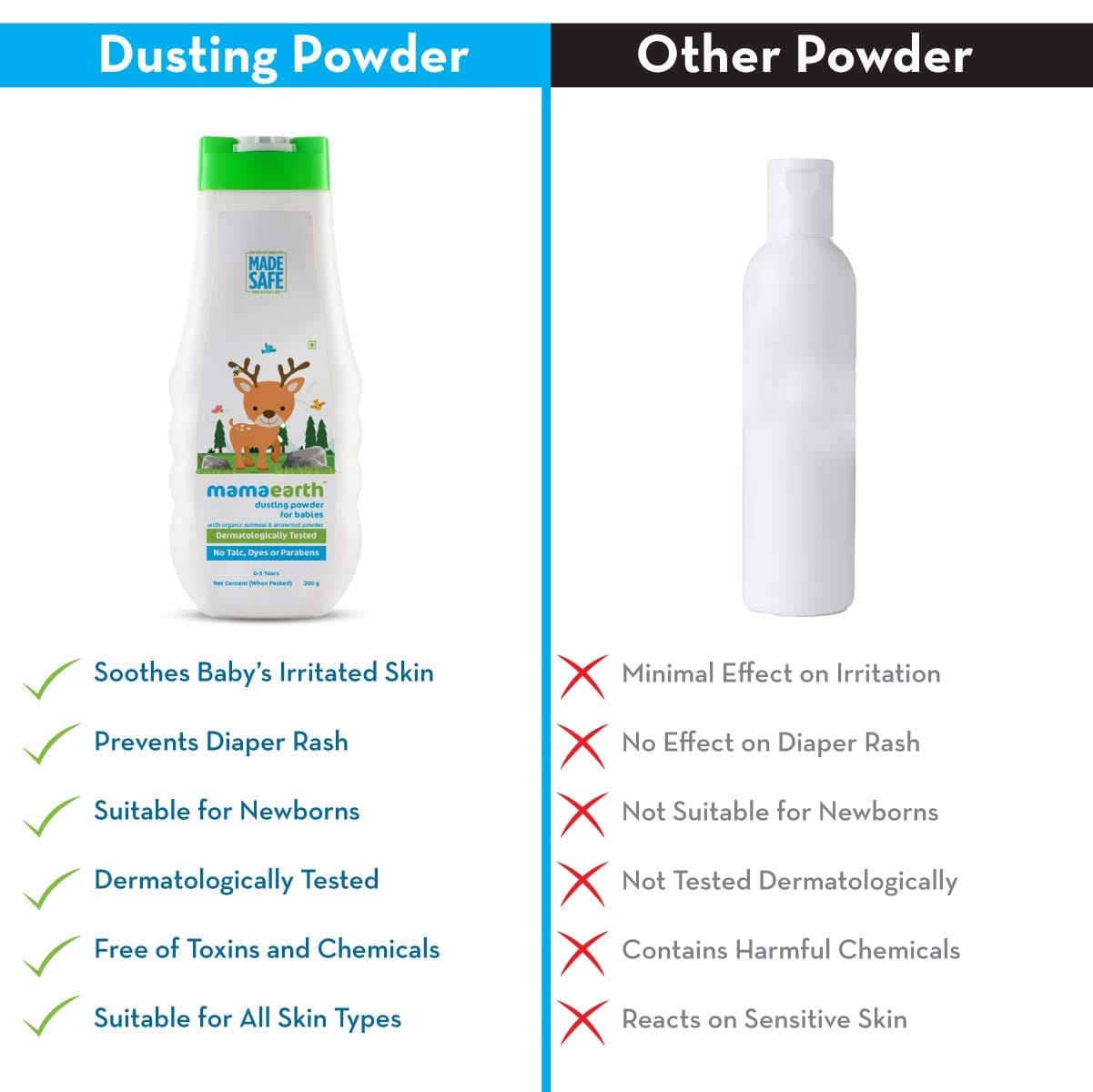 Mamaearth - Dusting Powder with Organic Oatmeal & Arrowroot Powder for Babies (300g)