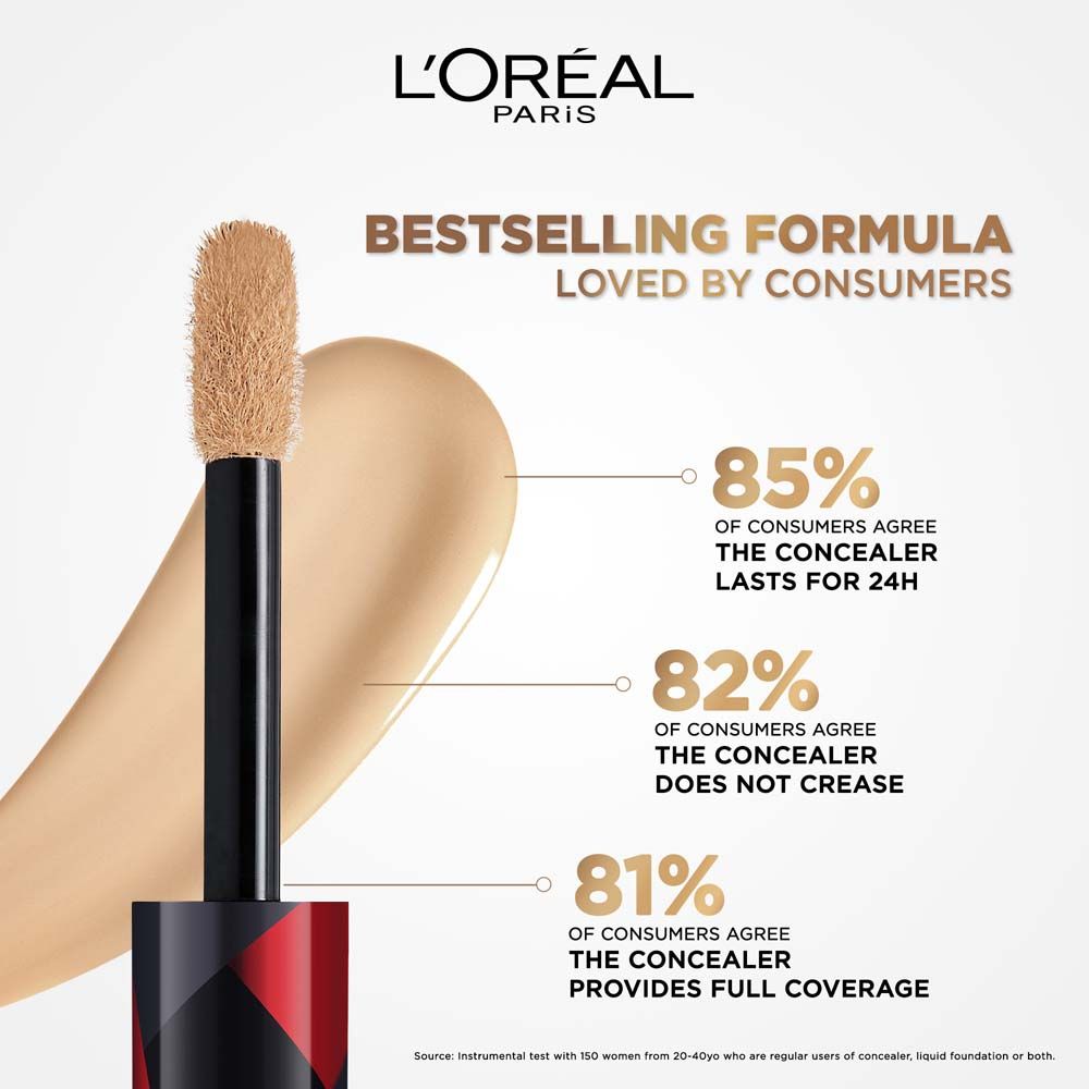 L'Oreal Paris Infallible Full Wear More Than Concealer - 308 (10ml)