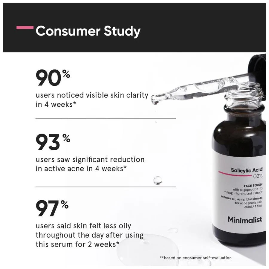 Minimalist Salicylic Acid 02% Face Serum Reduces Acne Blackheads 30ml