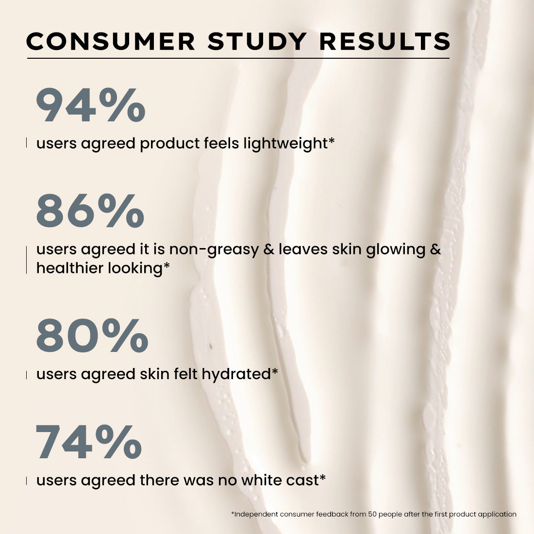 Hyphen Ultra Light Water Sunscreen SPF 50 PA++++ (50ml)