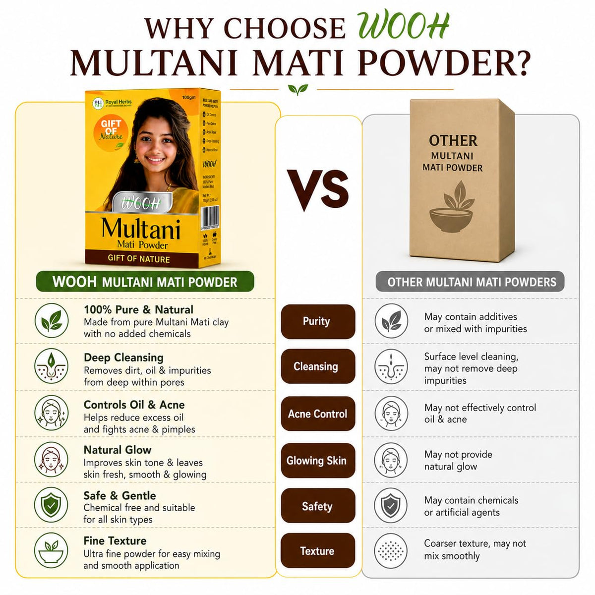 Wooh Multani Mitti Powder 100g for Face Pack, Skin Cleansing & Oil Control | Natural Fuller’s Earth for Glowing Skin & Hair Care