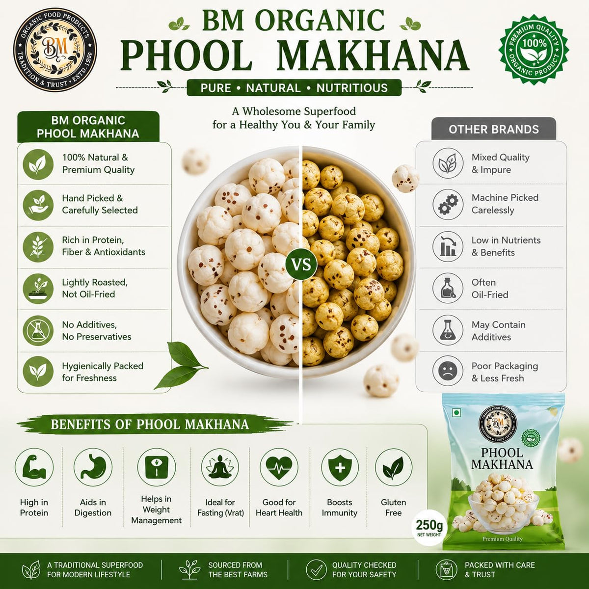 BM ORGANIC FOOD PRODUCTS Phool Makhana 500g | Premium Hand-Picked Fox Nuts | Natural Lotus Seeds | Healthy Roasted Snack | High Fiber & Protein Rich | Gluten Fr