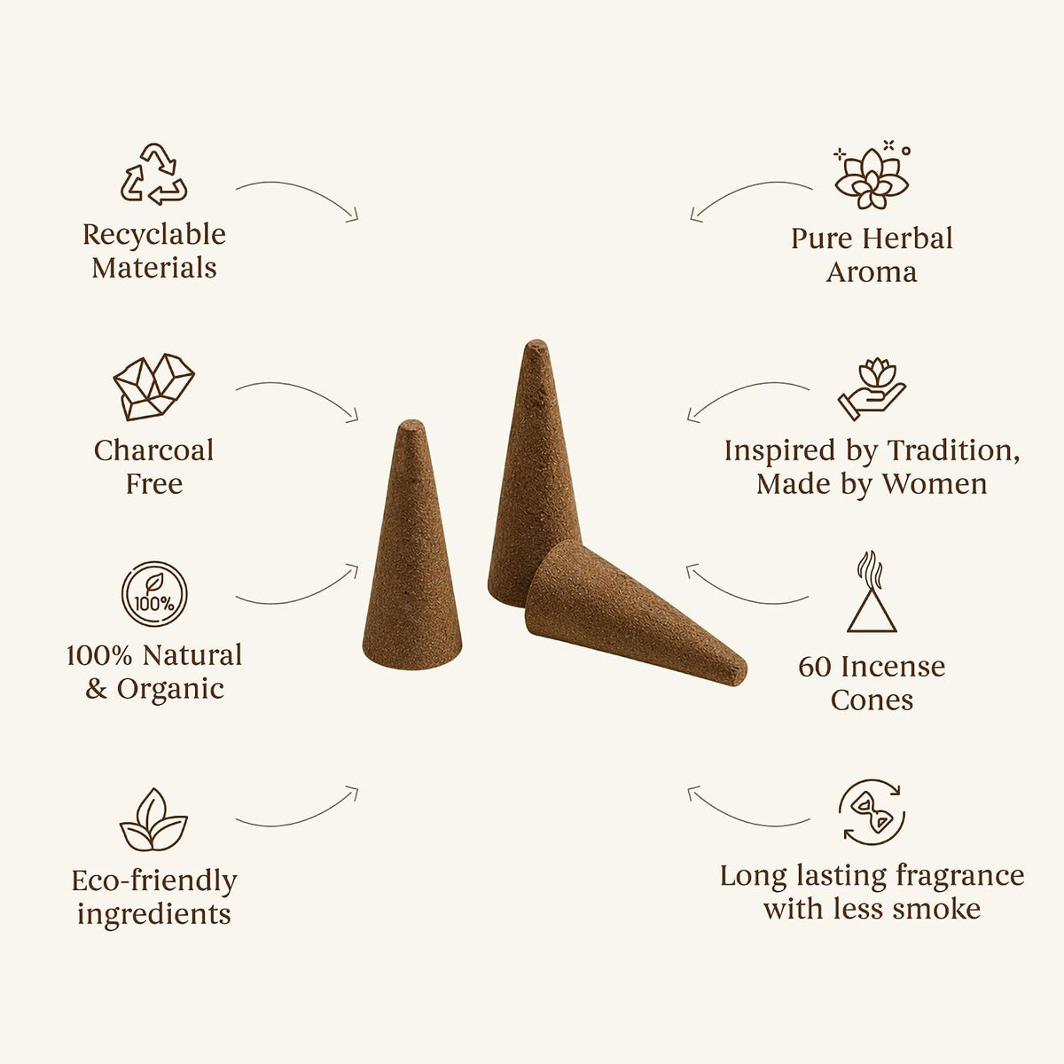 Lavender & Lotus Natural Incense Dhoop Cone - Pack of 2 | 60 Premium Organic Charcoal-Free Cones with Ceramic Holder | Dhoop Cones for Pooja, Aarti & Meditation