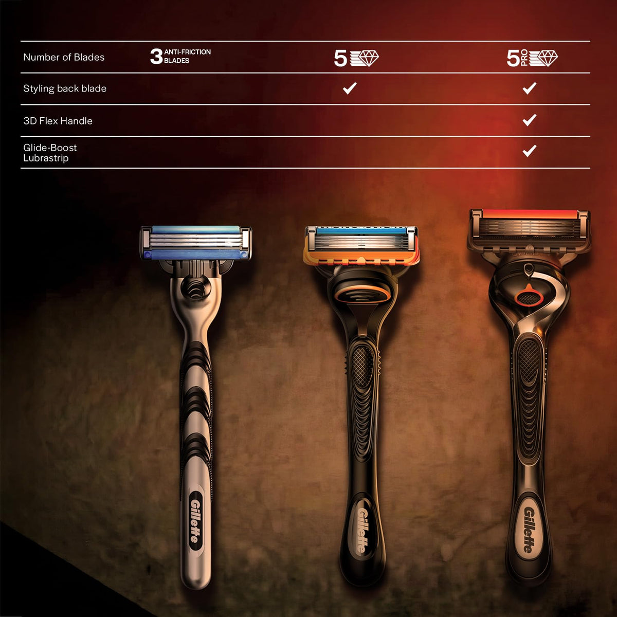 Gillette Fusion Premium Shaving Kit, Gift for Men | 1 Razor Handle, 2 Cartridges, 1 After Shave Lotion