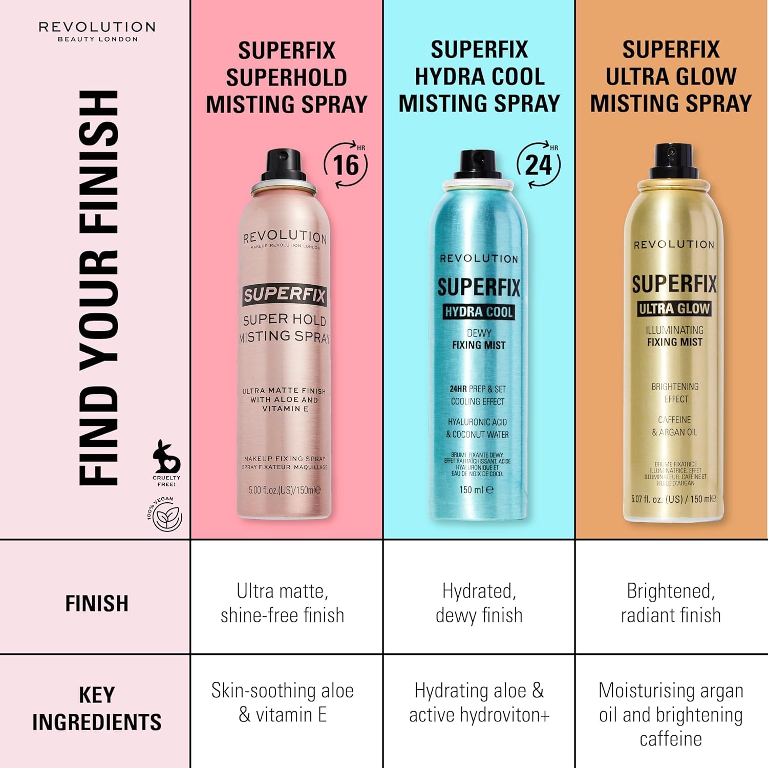 Makeup Revolution London Makeup Fixing Spray,(Super Fix Misting Spray) Professional Makeup Fixer Spray for Face makeup|With Aloe Vera and Vitamin-E|Light weight, quick dry makeup Setting spray-150 ml