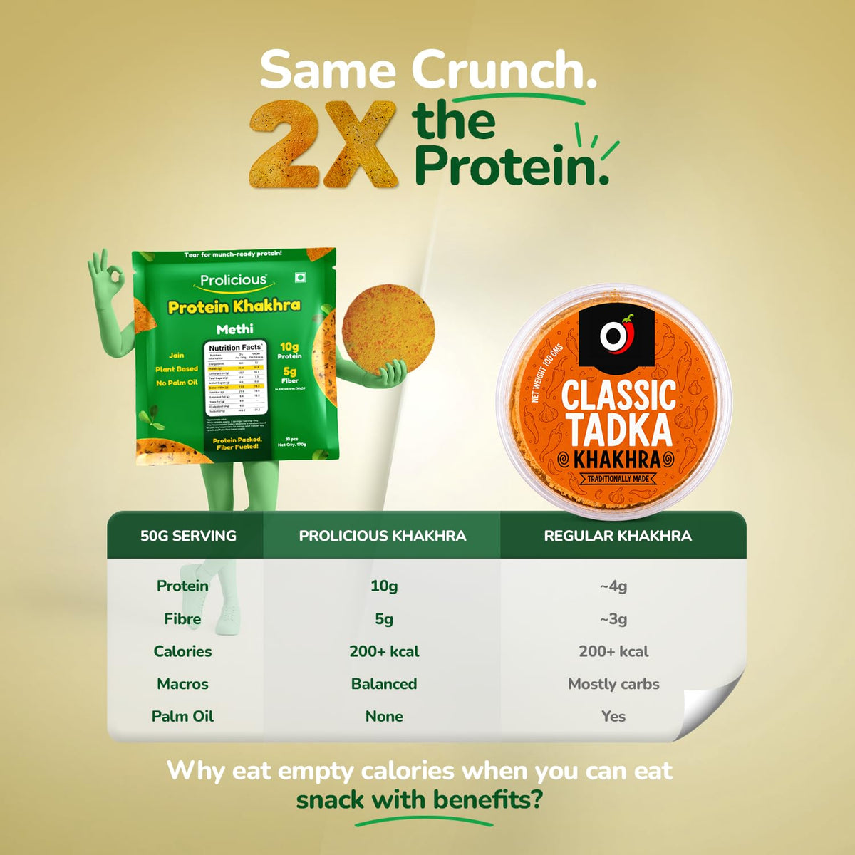 Prolicious Healthy Protein Khakhra| 34g Protein & 17g Fibre Per Pack Per Pack |Vegan Snack|Jain| No Maida |No Palm Oil| 170g (Pack of 4) |Methi Methi 170 g (Pac