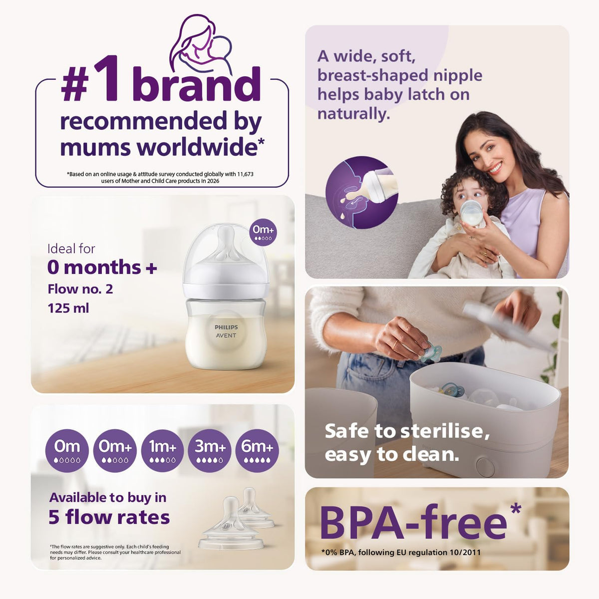 Philips Avent Natural Response Baby Feeding Bottle - 125Ml Baby Milk Bottle for Newborns and Up, Bpa Free, 0+ Months (Model SCY900/01) Transparent 1 count (Pack