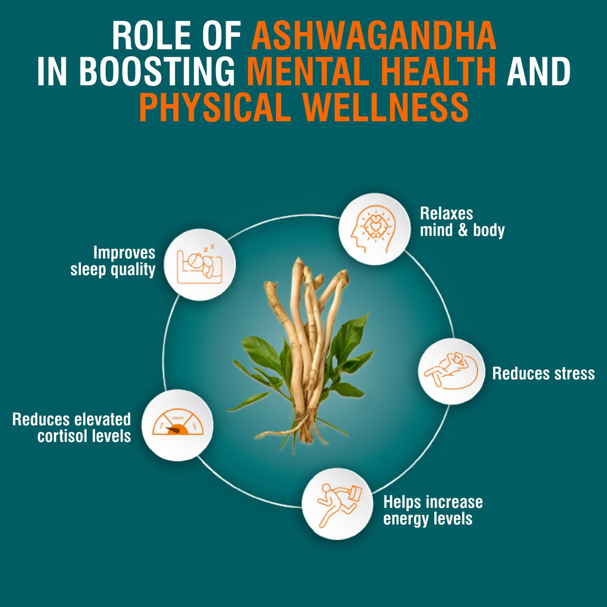 Himalaya Ashwagandha | 100% Pure Ashwagandha Root Extract | For Stress Relief | Rejuvenates Mind & Body | 60 Tablets Ashvagandha 60 count (Pack of 1)